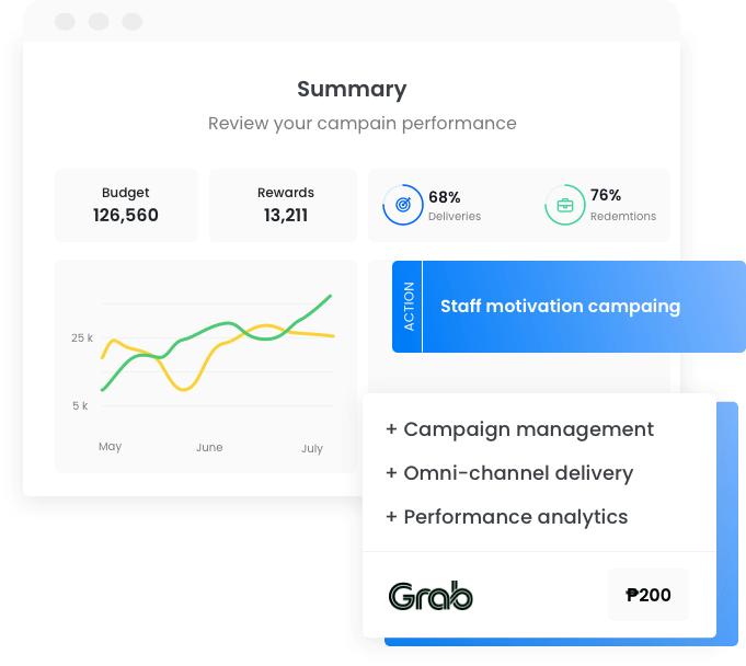 Egifts processing and delivery
